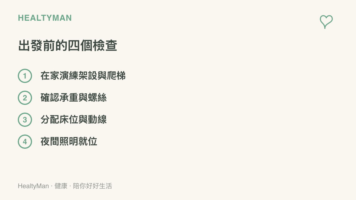 清單圖列出車頂帳露營出發前的四項檢查：在家演練架設與爬梯、確認承重與螺絲、分配牀位與動線、夜間照明就位