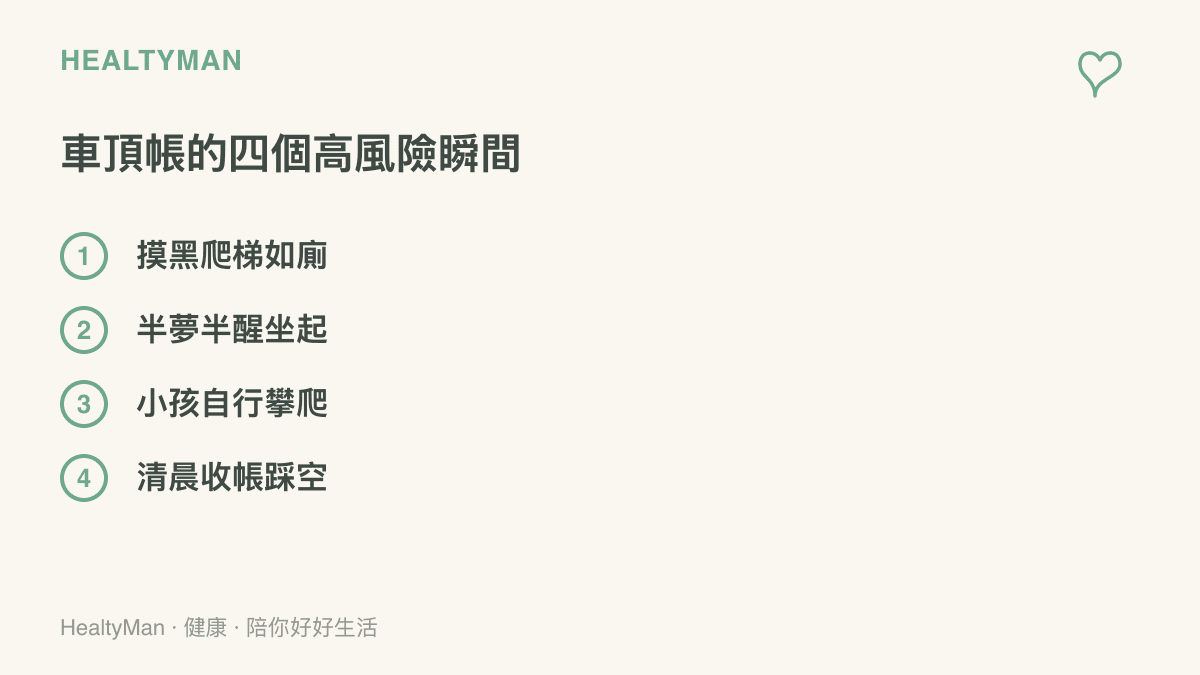 清單圖列出車頂帳露營的四個高風險瞬間：摸黑爬梯如廁、半夢半醒坐起、小孩自行攀爬與清晨收帳踩空