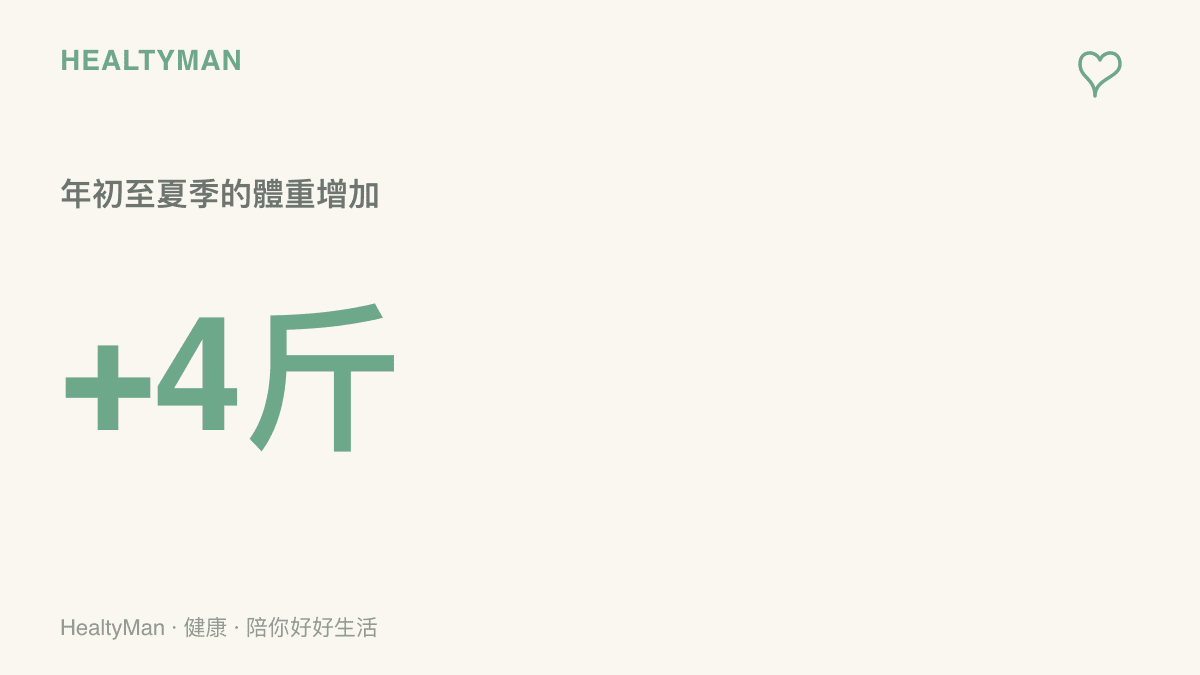 一張呈現開發者因年初至夏季增加四斤體重而決心改變生活習慣的數據圖卡