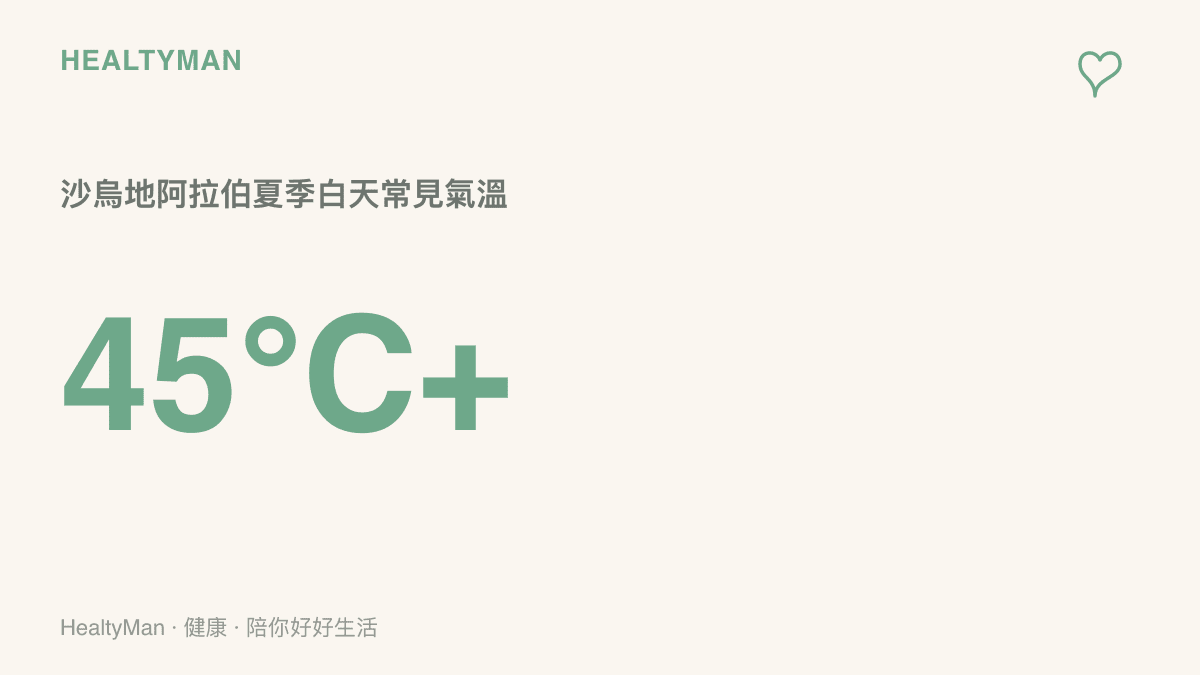 統計數據圖卡呈現沙烏地阿拉伯夏季白天氣溫常超過攝氏四十五度，提醒乾熱環境對人體散熱與水分補充的負擔