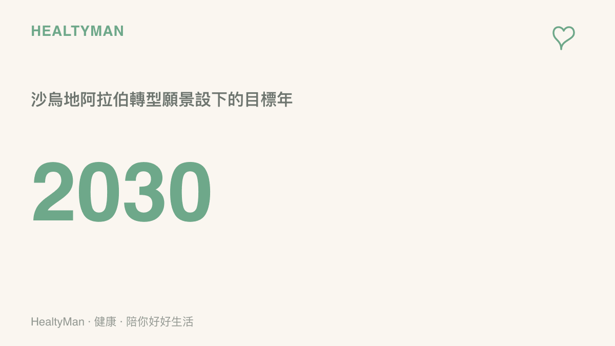圖卡呈現2030這個年度數字，代表沙烏地阿拉伯在2016年宣布的國家轉型計畫所設定的目標年份
