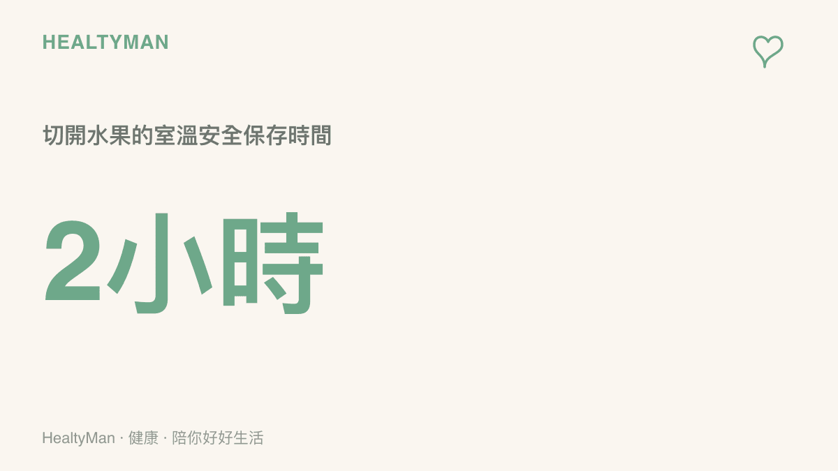 統計圖卡顯示，切開的水果在室溫下放置超過兩小時後，細菌滋生的風險會大幅增加，建議冷藏或丟棄。