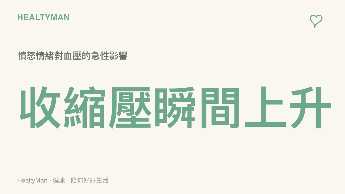 統計圖卡呈現憤怒情緒可能導致血壓在短時間內明顯上升的數值變化