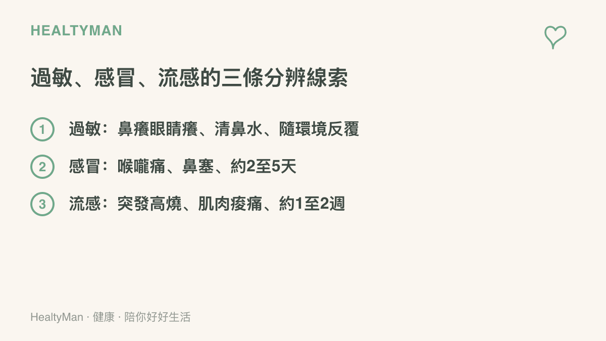 清單比較過敏性鼻炎、一般感冒與流感各自的主要症狀、發作特性與常見病程天數