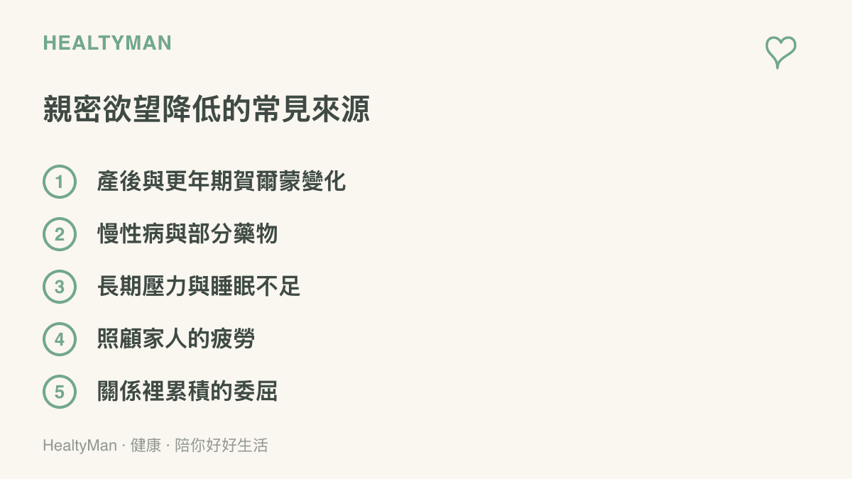 清單列出親密欲望降低的五種常見來源，包含賀爾蒙變化、慢性病與藥物、壓力失眠、照顧疲勞與關係委屈