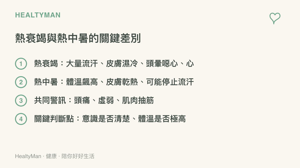 熱衰竭與熱中暑症狀比較表，協助你在高溫現場快速辨識兩種急性熱傷害的差別