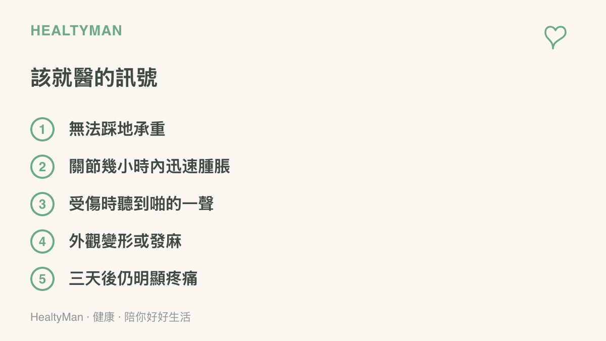 清單圖卡列出足球運動傷害後應盡快就醫的五種訊號，包括無法承重、關節迅速腫脹、受傷時聽到聲響、外觀變形麻木與三天未好轉