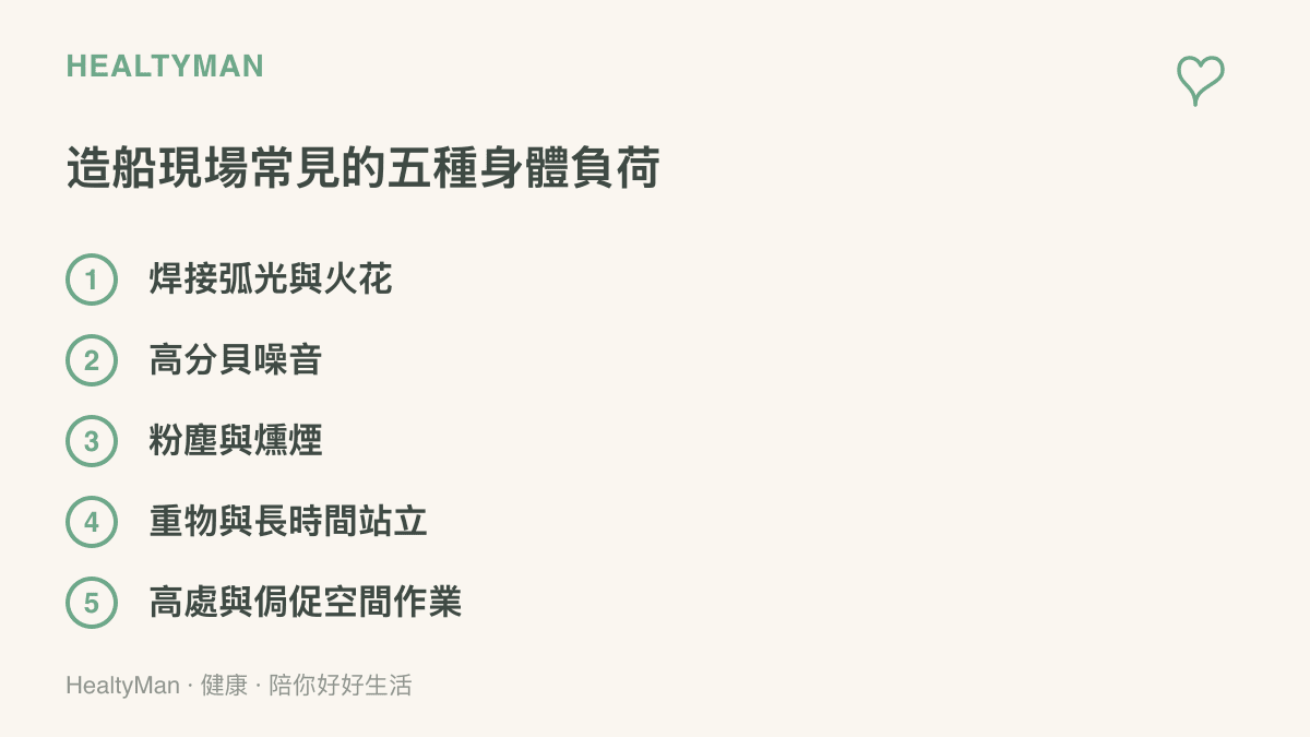 造船與金屬加工現場的五種常見身體負荷清單：焊接弧光與火花、高分貝噪音、粉塵與燻煙、重物與長時間站立，以及高處與侷促空間作業