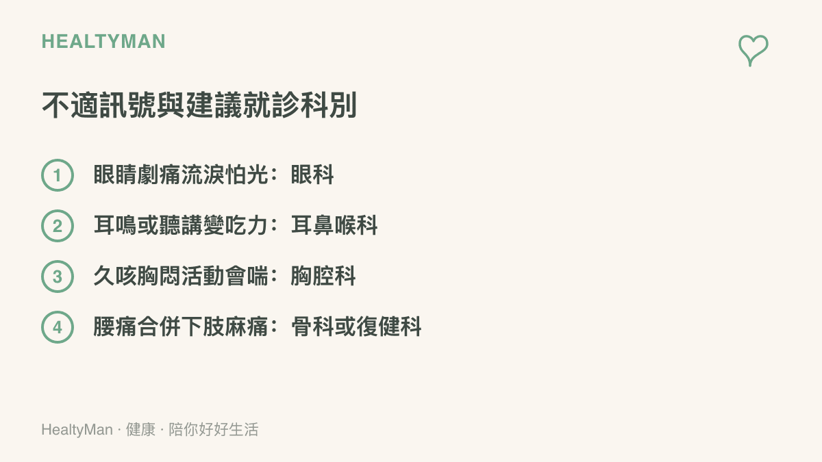 不適症狀與建議就診科別對照清單：眼睛劇痛流淚怕光看眼科、耳鳴或聽講變喫力看耳鼻喉科、久咳胸悶活動會喘看胸腔科、腰痛合併下肢麻痛看骨科或復健科