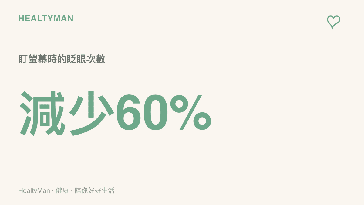 統計圖卡呈現人在緊盯螢幕時，眨眼次數相較正常狀態減少了約百分之六十的數據