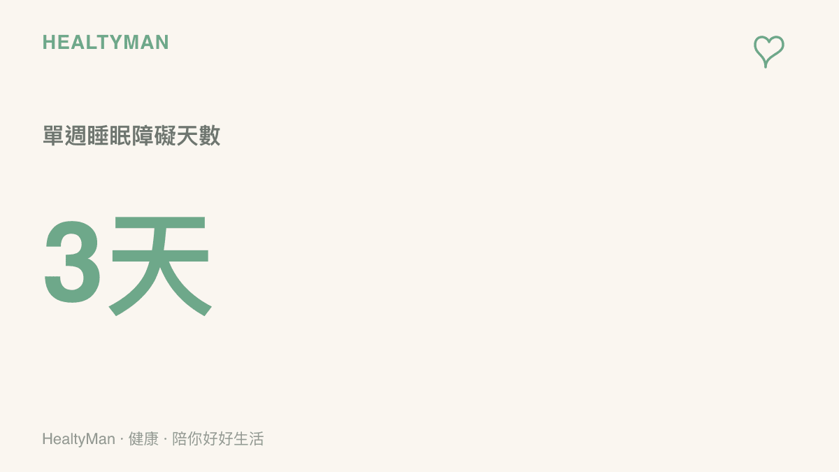 統計圖卡標示單週大於三天的睡眠障礙為需就醫的紅旗警訊