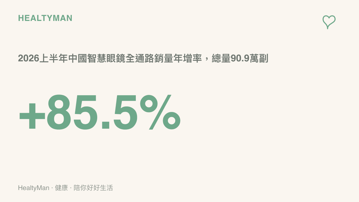 2026年上半年中國智慧眼鏡全通路銷量年增百分之85.5，總量達90.9萬副，顯示佩戴式顯示裝置快速走進日常生活