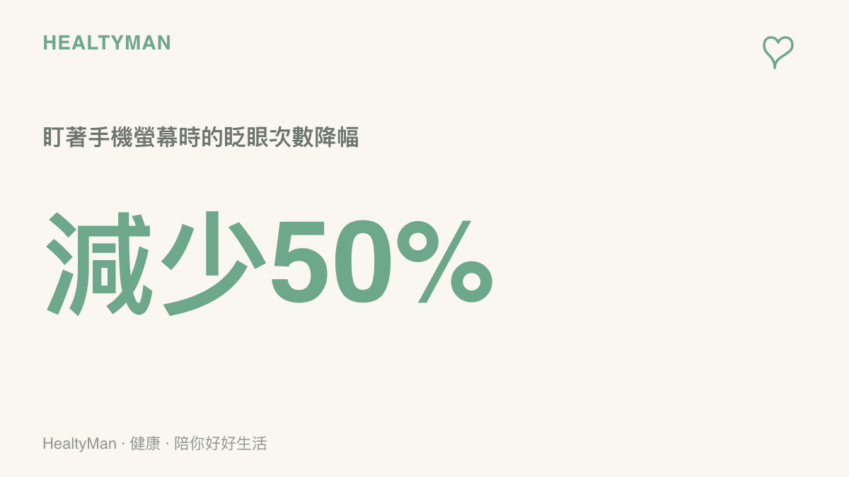 統計圖卡呈現緊盯手機螢幕時，眨眼次數會比正常狀態減少高達百分之五十，容易導致乾眼症