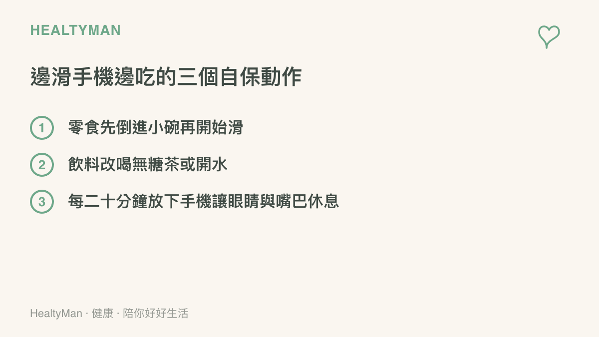 圖卡列出邊滑手機邊喫零食時的三個自保動作：先把零食倒進小碗再開始滑手機、飲料改喝無糖茶或開水、每二十分鐘放下手機讓眼睛與嘴巴都休息一下