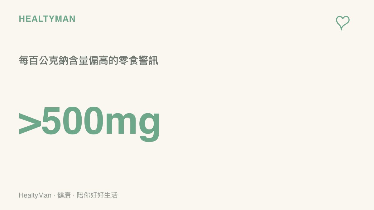 零食營養標示上每百公克鈉含量超過五百毫克即屬於高鈉食品的數據示意