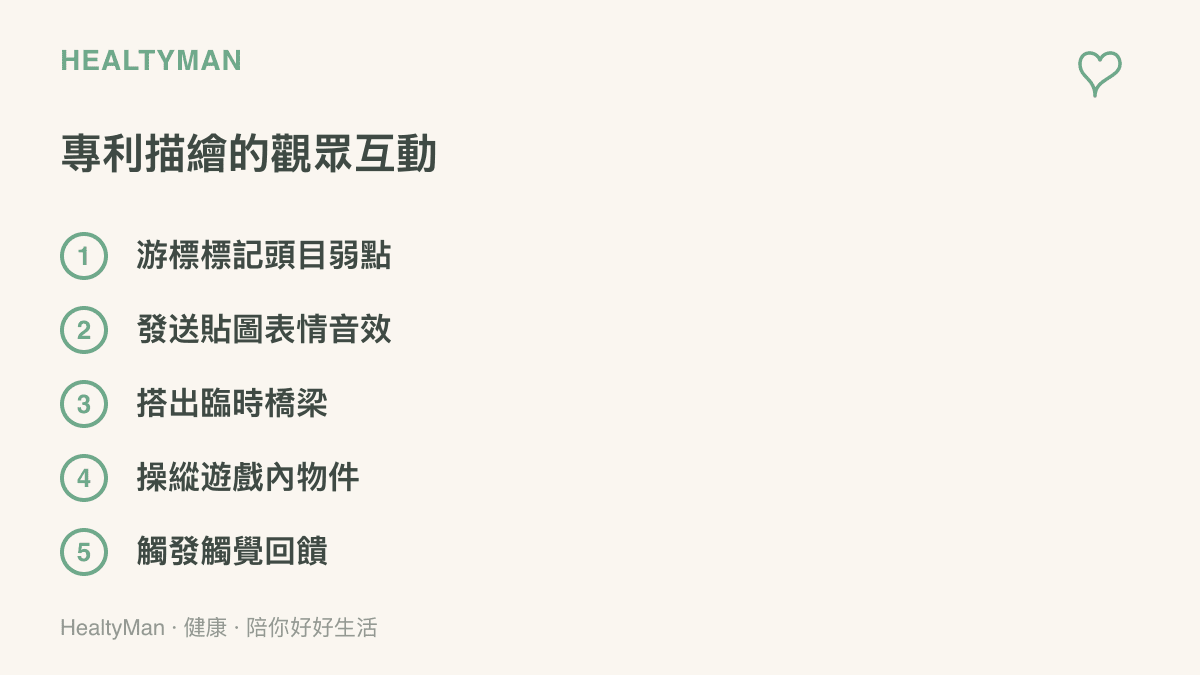 清單列出索尼專利中觀眾可參與的互動方式，包含用遊標標記頭目弱點、發送貼圖表情與音效、搭建臨時橋梁、操縱遊戲物件與觸發控制器手機的觸覺回饋