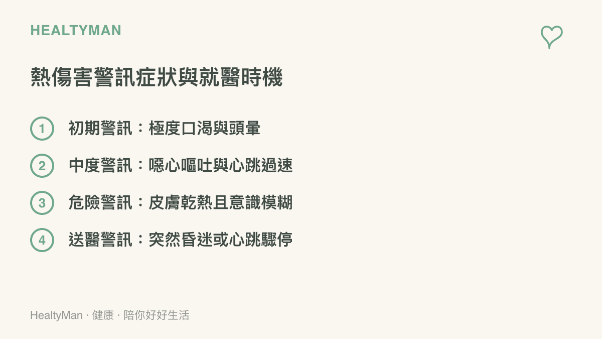 列出四個階段的熱傷害症狀與對應的就醫警訊，從輕微口渴到嚴重昏迷的判斷步驟