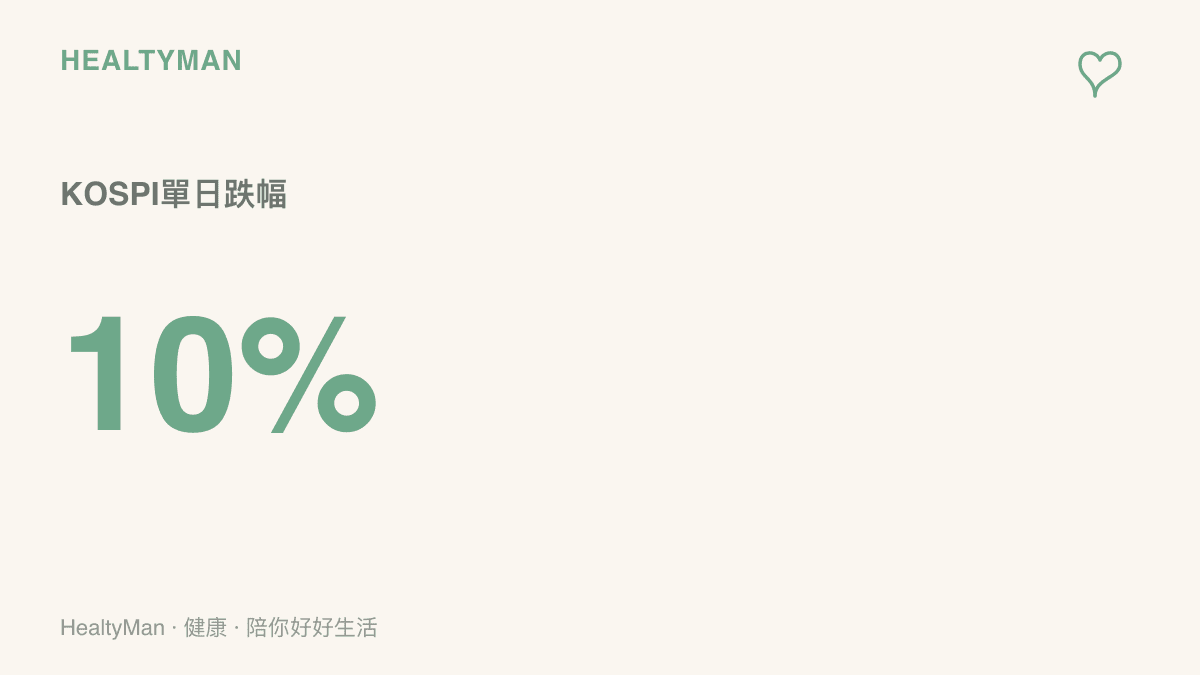呈現韓國KOSPI指數單日跌幅擴大至百分之十的市場波動數據