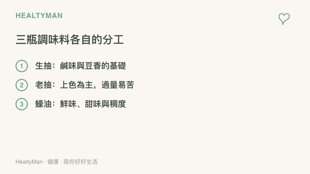 圖卡列出生抽、老抽與蠔油三種調味料在料理中各自的分工，生抽提供鹹味與豆香，老抽負責上色，蠔油帶來鮮味、甜味與稠度