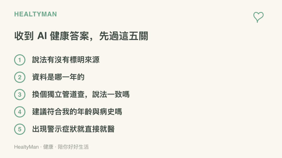 列出收到 AI 給的健康答案時可以依序確認的五個問題，包括來源、時效、交叉比對、個人適用性與出現症狀時優先就醫