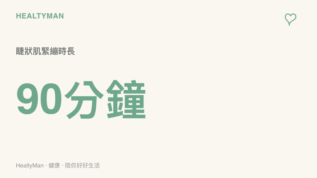 統計圖卡呈現一部電影約九十分鐘的時間裡，眼睛睫狀肌持續處於緊繃狀態的數值
