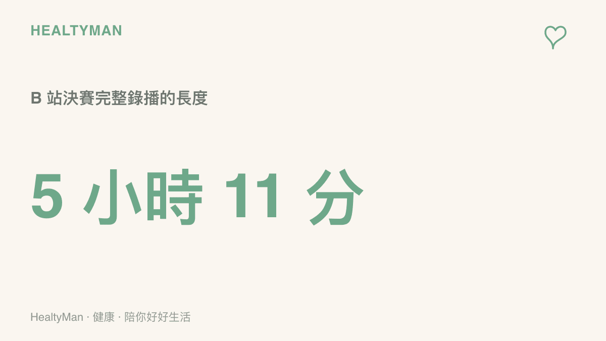 統計圖卡呈現 B 站上一部 BLAST 波爾圖決賽完整錄播長達五小時十一分，說明賽後補片對當晚睡眠時間的擠壓