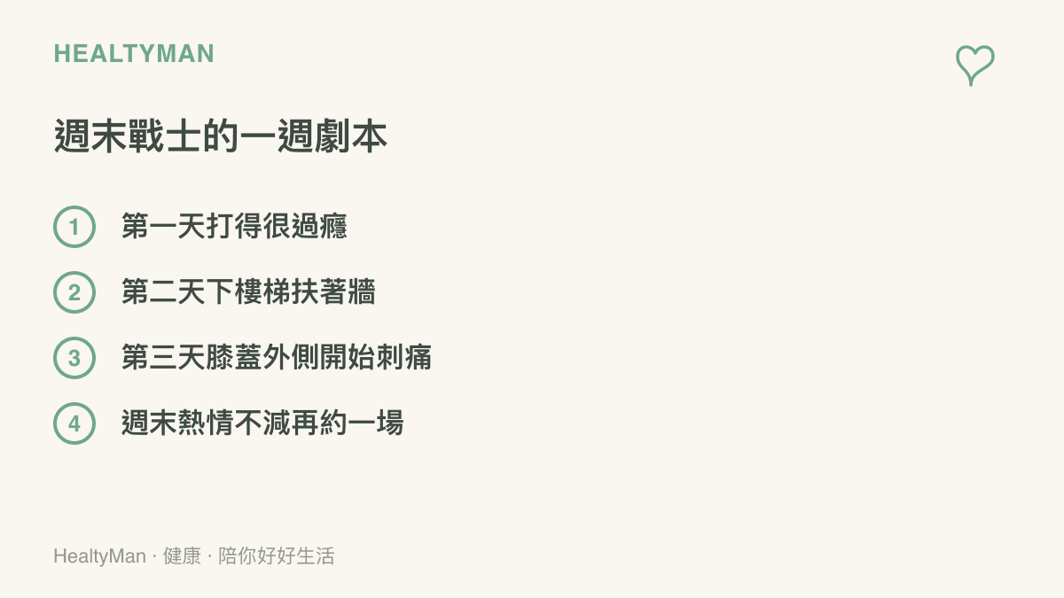 清單圖列出週末戰士的一週劇本：第一天打得很過癮、第二天下樓梯扶著牆、第三天膝蓋外側開始刺痛、週末又再約一場，提醒突然拉高運動強度的隱藏風險