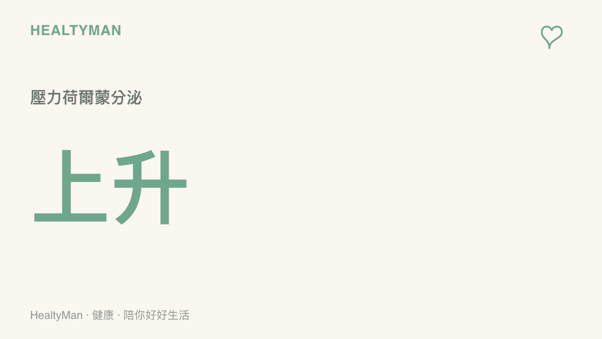 圖卡呈現遇到消費糾紛或憤怒情緒時，人體壓力荷爾蒙分泌量上升的趨勢