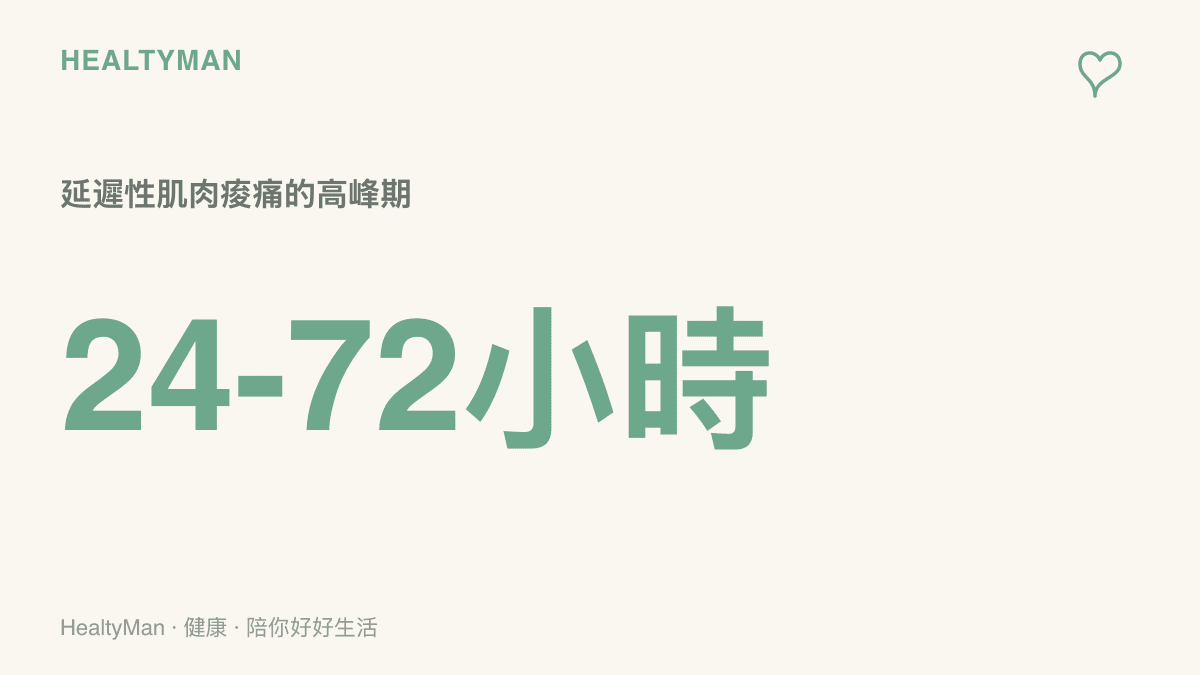 圖表顯示延遲性肌肉痠痛通常在運動後24到72小時之間達到最痠的時間點