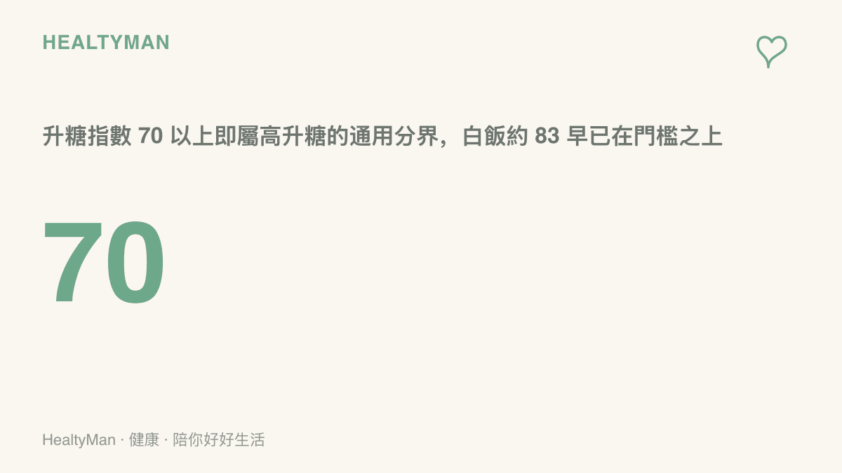 圖表標示升糖指數七十以上即屬高升糖的通用分界，而白飯約八十三早已超過門檻，說明這則熱搜的比較基準本身偏高