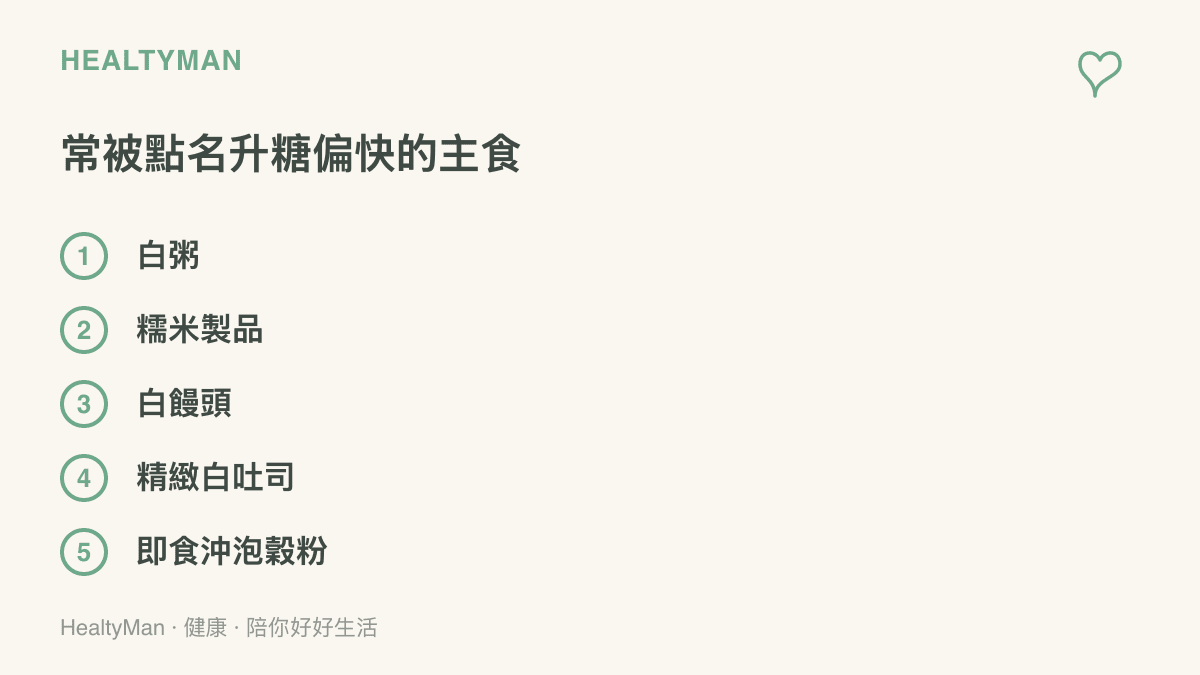 圖表列出常被點名升糖速度接近或快過白飯的五種主食，包含白粥、糯米製品、白饅頭、精緻白吐司與即食沖泡穀粉