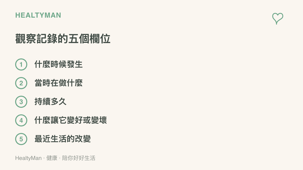 清單列出觀察身體現象時可記下的五個欄位，包括發生時間、當下情境、持續長短、加重或緩解因素，以及近期生活的變化