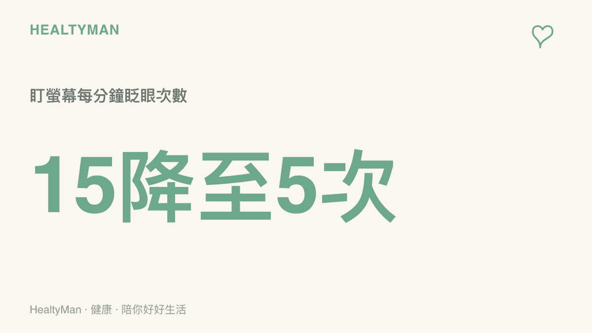 統計圖卡呈現看螢幕時每分鐘眨眼次數從正常的十五次驟降到五次，說明眼部肌肉疲勞原因