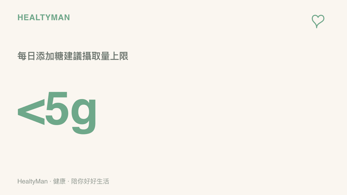 世界衛生組織建議成年人每日添加糖攝取量應低於二十五克，圖卡呈現此健康數值以提醒手搖飲含糖風險。