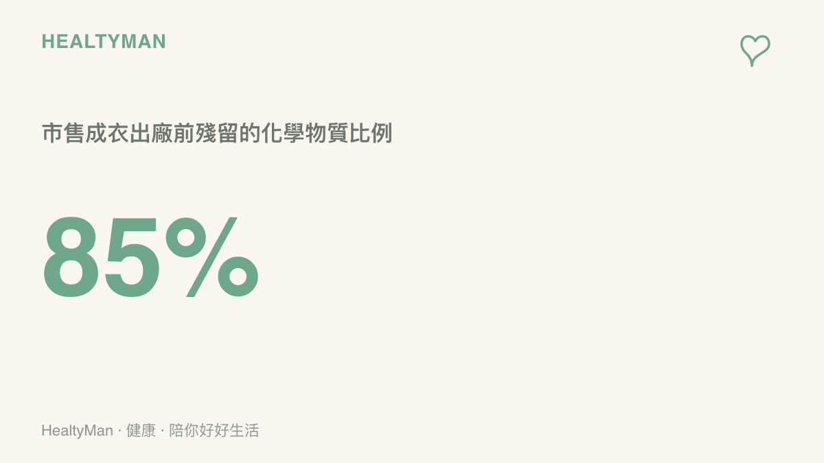 統計圖卡呈現超過八成五的市售成衣在出廠前帶有甲醛或染料等化學物質殘留