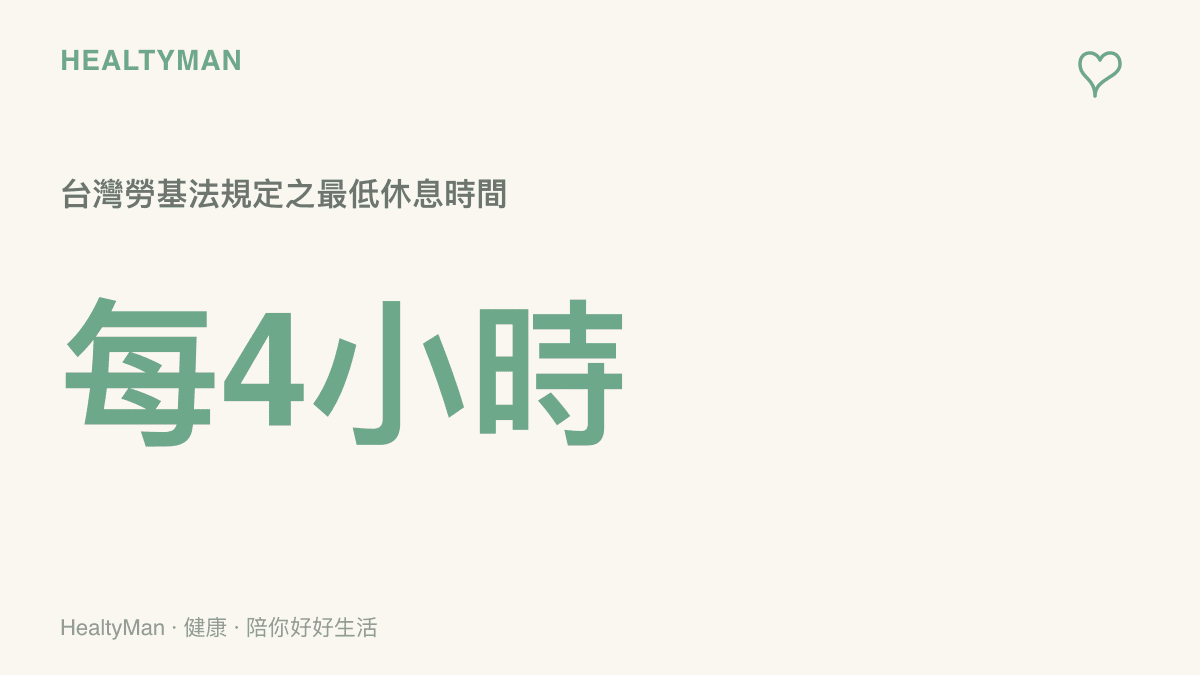 統計圖卡說明依據勞動基準法規定，勞工每工作四小時至少應有三十分鐘的休息時間。