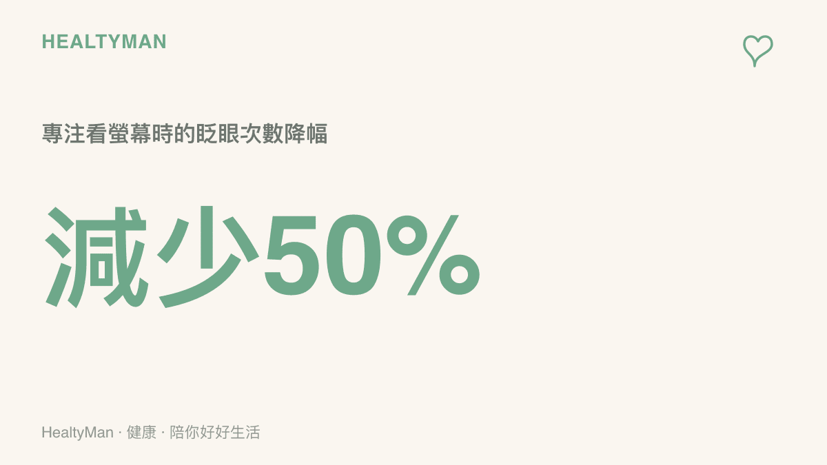 統計數據顯示當人們專注盯著螢幕時，眨眼次數會大幅降低超過百分之五十