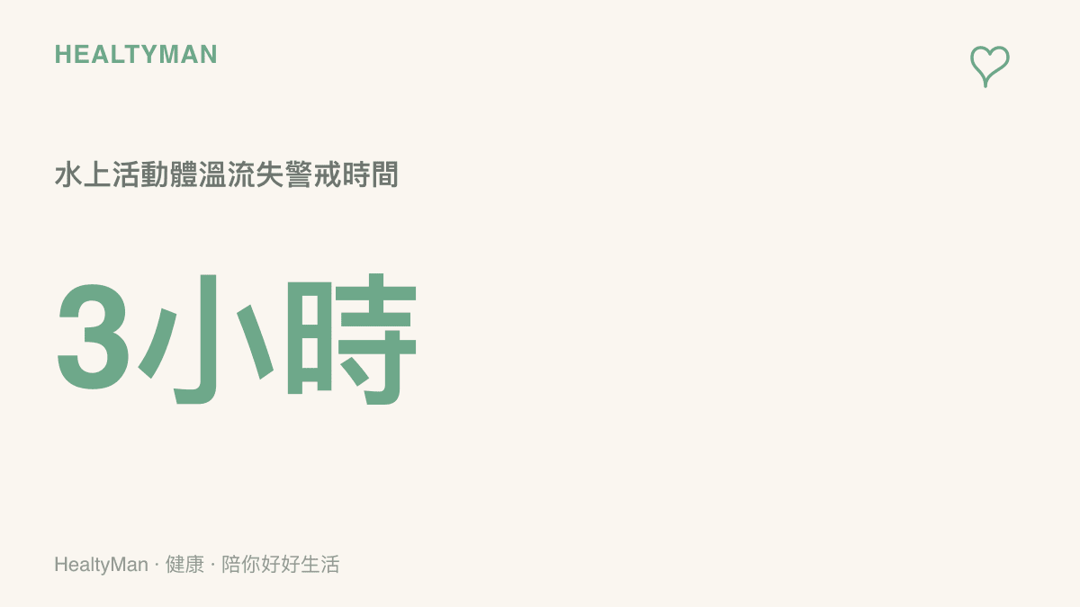 統計圖卡顯示連續三小時以上的水上活動可能引發體溫過低與輕度失溫現象