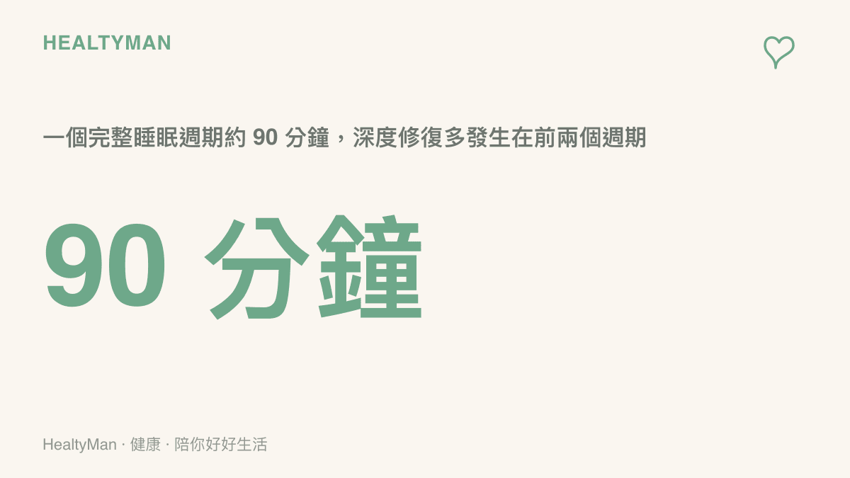 完整睡眠週期約九十分鐘的疲勞恢復衛教數據圖卡