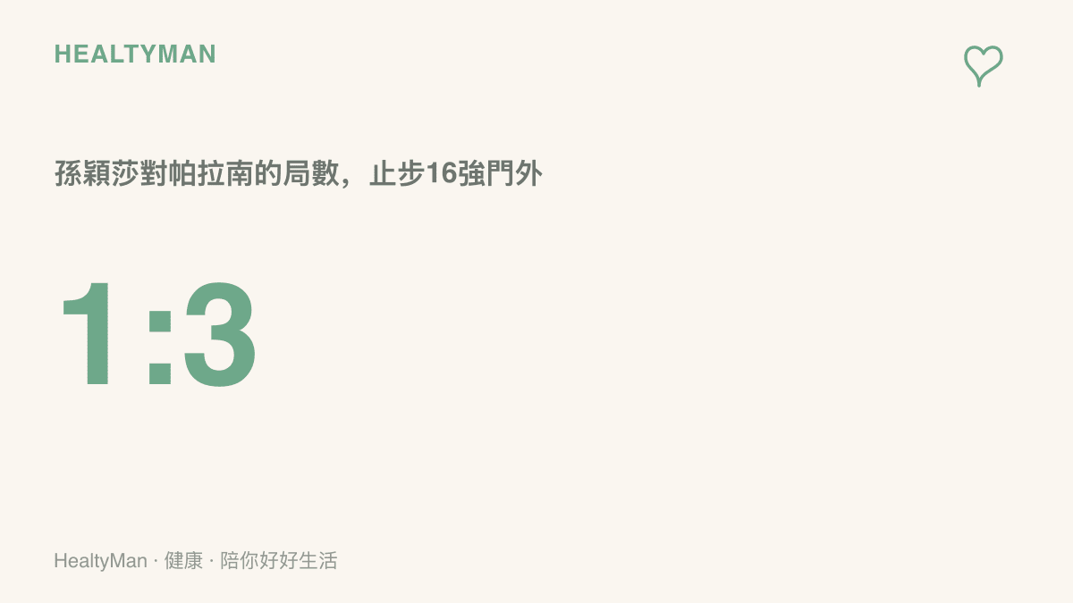 孫穎莎以局數1比3敗給泰國選手帕拉南、無緣晉級女子單打16強的比數結果