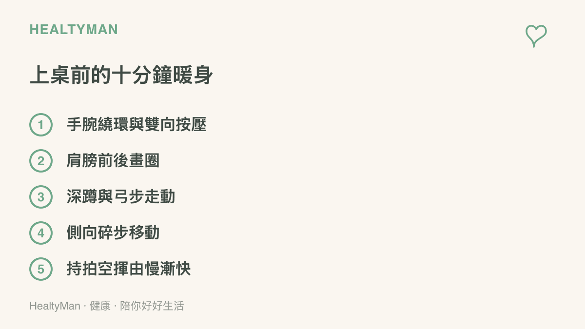 打球前依序完成手腕繞環按壓、肩膀畫圈、深蹲弓步、側向碎步與持拍空揮等五項暖身動作