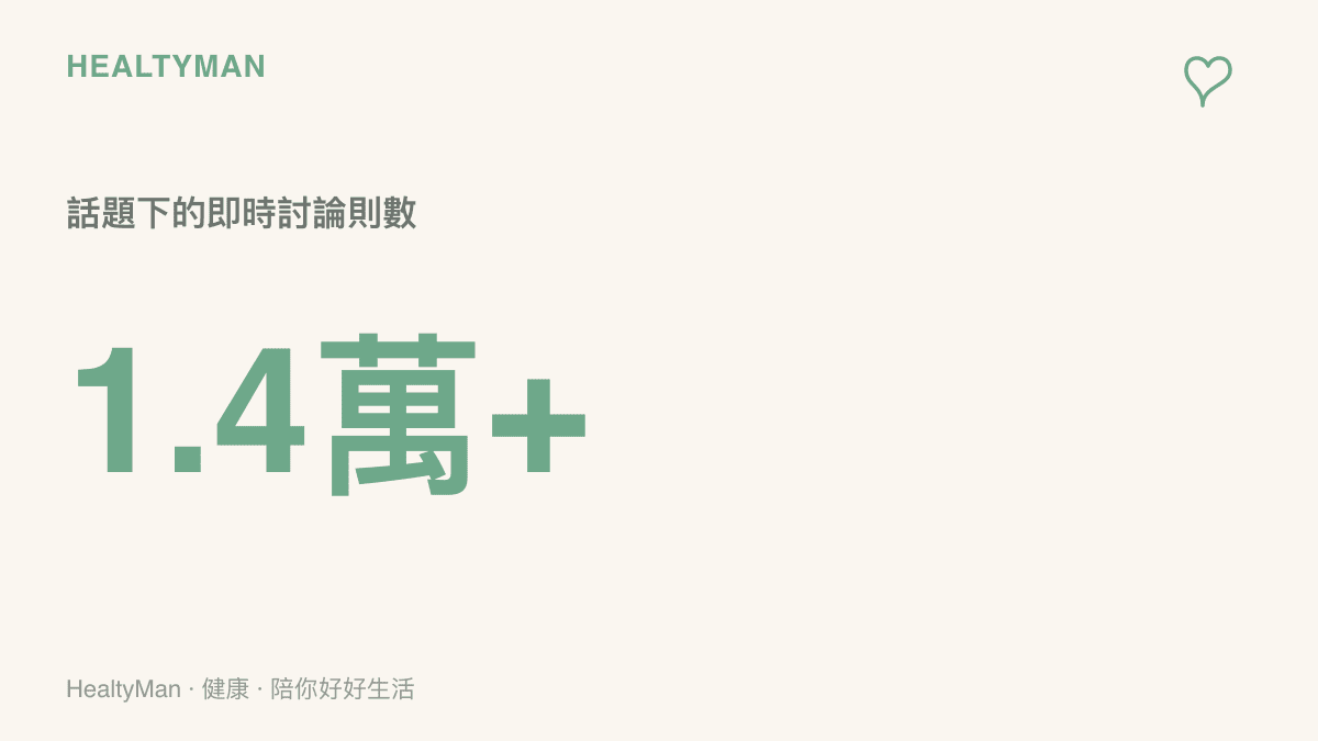 圖卡呈現孫學文豪大賽話題在貼吧累積超過一點四萬則即時討論的熱度規模