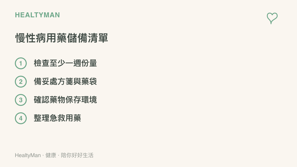 清單圖卡列出慢性病患者在颱風來襲前需要準備的四項用藥注意事項，包含藥量、處方箋、儲存環境與急救藥品。