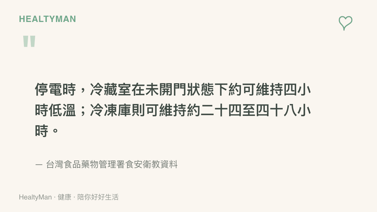 引述臺灣食藥署關於停電時冰箱保冷時間的衛教資料，說明冷藏與冷凍庫分別可維持低溫的小時數。