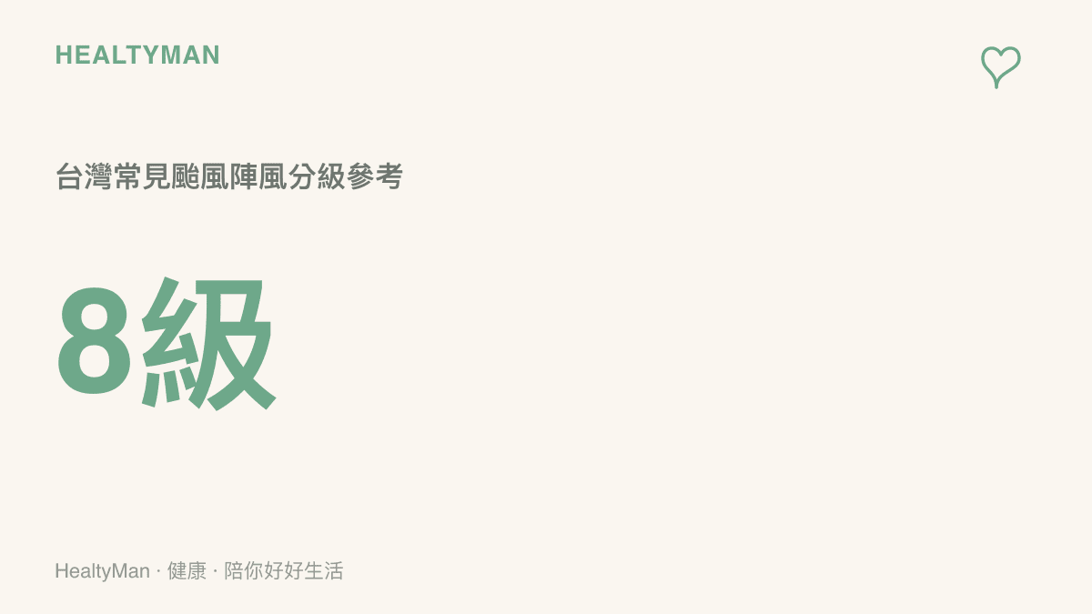 統計圖卡呈現臺灣氣象預報中常見的八級風陣風分級參考數值，幫助民眾建立風力強度的基本概念。
