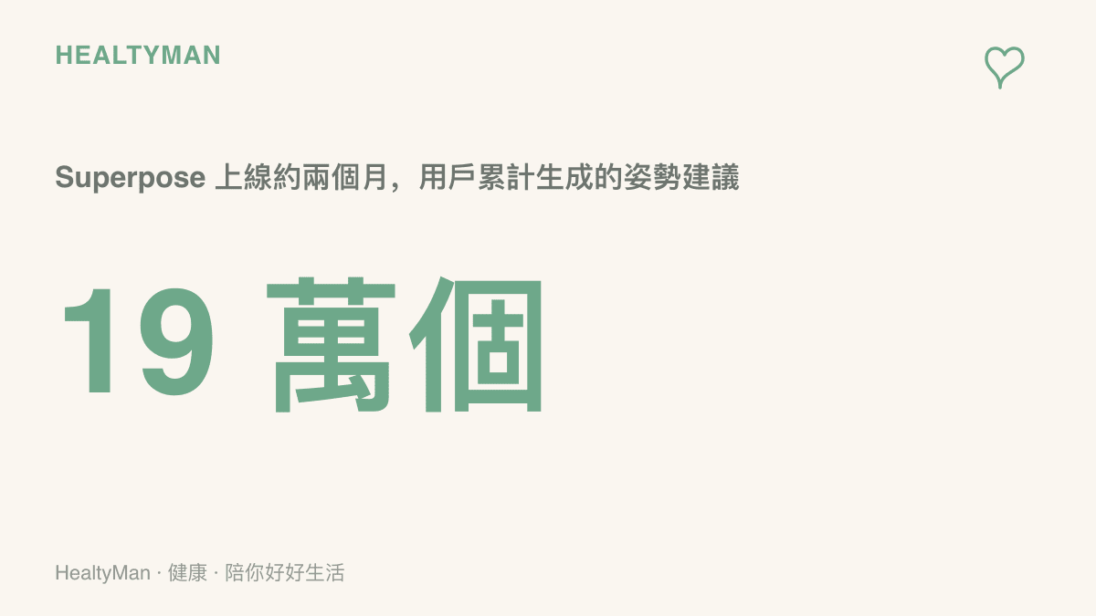 統計圖卡呈現 Superpose 應用程式上線約兩個月，用戶已累計生成近十九萬個拍照姿勢建議，顯示姿勢指導的需求規模