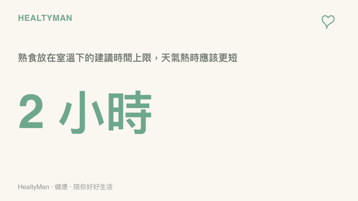 圖卡以兩小時作為視覺重點，提醒熟食放在室溫的建議上限是兩小時，高溫環境要更短，用意是縮短細菌在危險溫度帶大量繁殖的時間