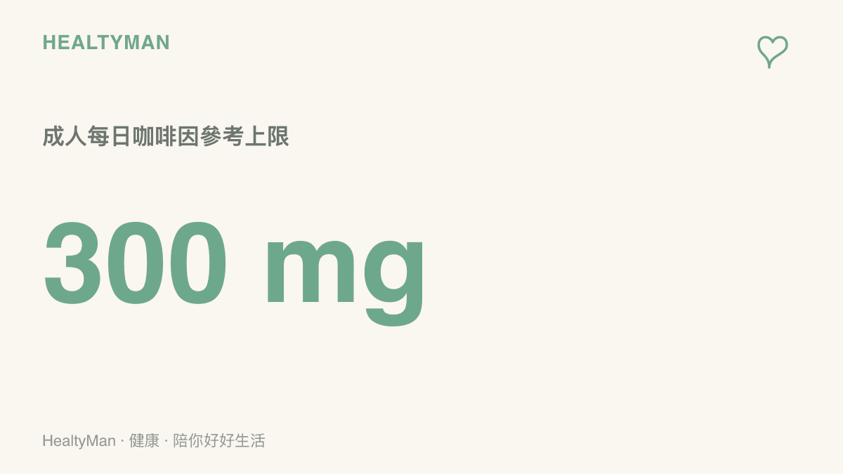 統計圖卡呈現衛福部食藥署衛教資料以每日三百毫克作為成人咖啡因攝取的參考上限
