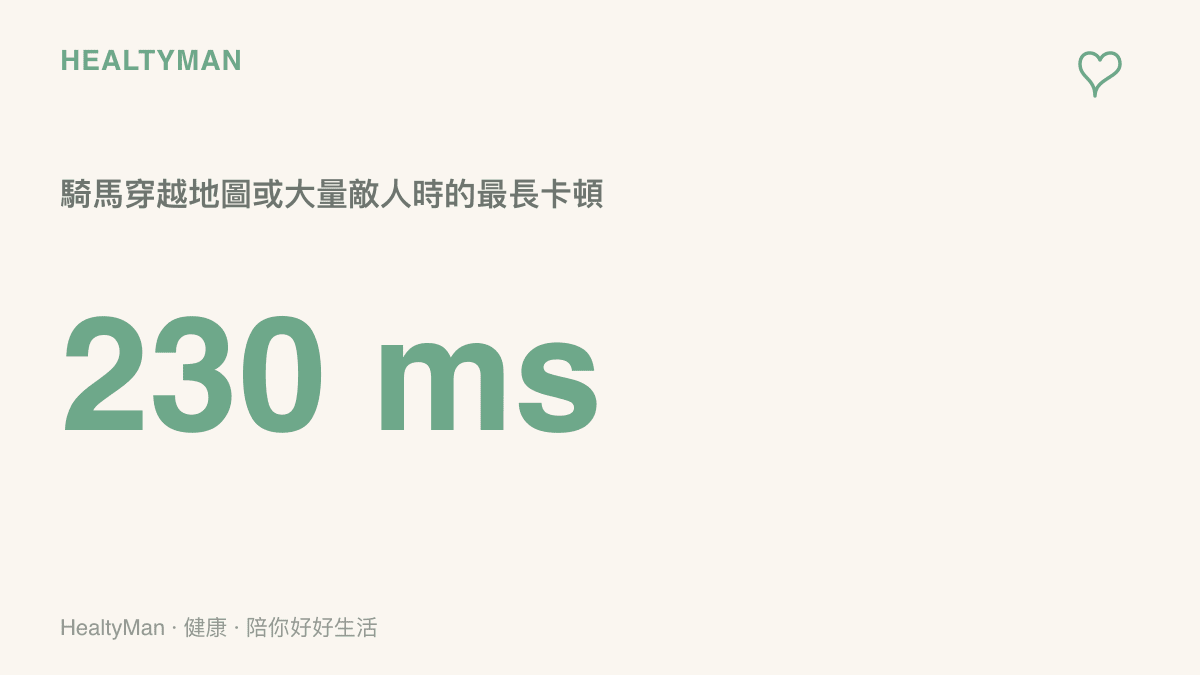 數據圖顯示 Switch 2 版《湮滅重製版》在騎馬穿越地圖或大量敵人同時出現時，測得最長約 230 毫秒的場景載入卡頓