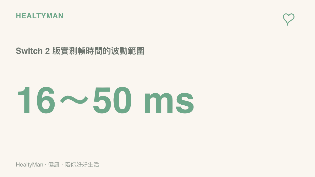 數據圖呈現 Switch 2 版《上古卷軸 4：湮滅重製版》的實測幀時間在 16 到 50 毫秒之間波動，相較於理想的穩定值 33 毫秒忽快忽慢